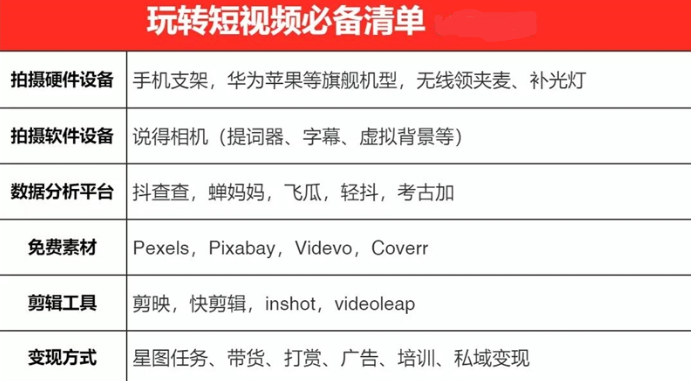 一天轻松拍出30个爆款短视频的秘籍,教你快速上手拍摄出专业的视频,视频,秘籍,赚钱,第1张 一天轻松拍出30个爆款短视频的秘籍,教你快速上手拍摄出专业的视频,视频,秘籍,赚钱,第1张