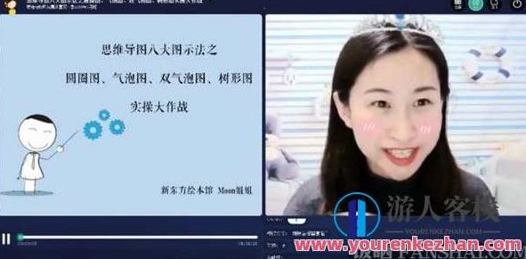 新东方绘本馆-moon姐姐 思维导图课，新东方绘本馆 moon姐姐思维导图课学习思维导图,518智库,新东方,第1张