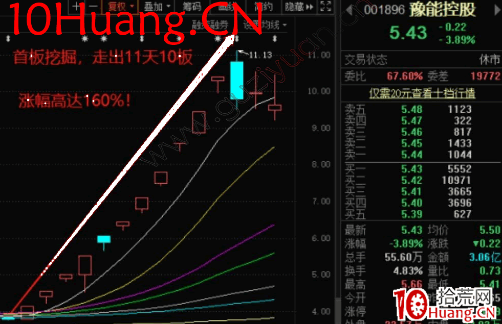 首板挖掘 牛股起飞 首板挖掘战法 牛股起飞战法2021,策略,发展,2020年,第1张