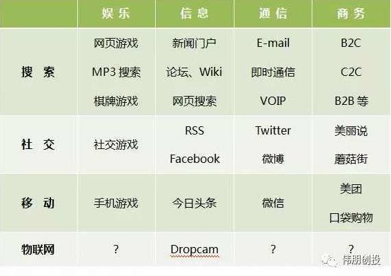 王兴 互联网的新商业-四纵三横物联网,讲座,创业,2010年,第1张