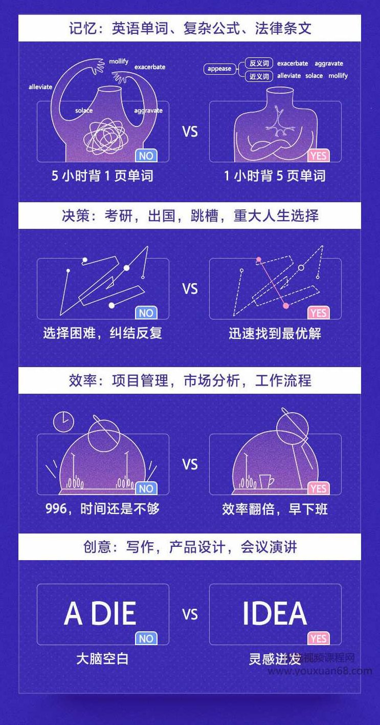 思维导图创始人亲授：高效学习、工作的思考术,课程,故事,演讲,第3张