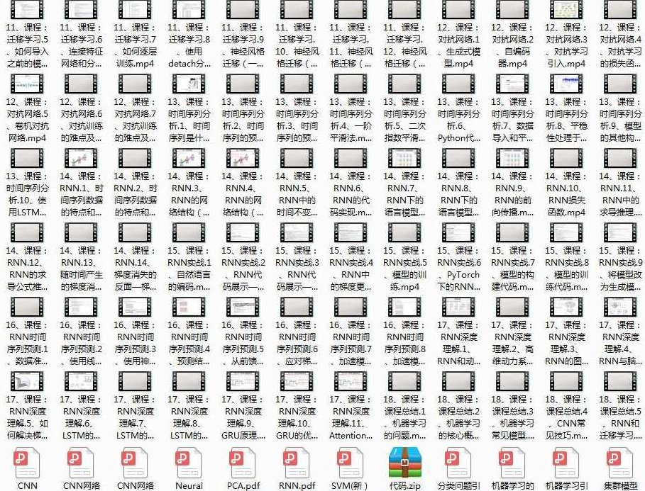 《深度学习实战班》全套视频培训课程（144集含代码）,课程,视频,培训,第3张