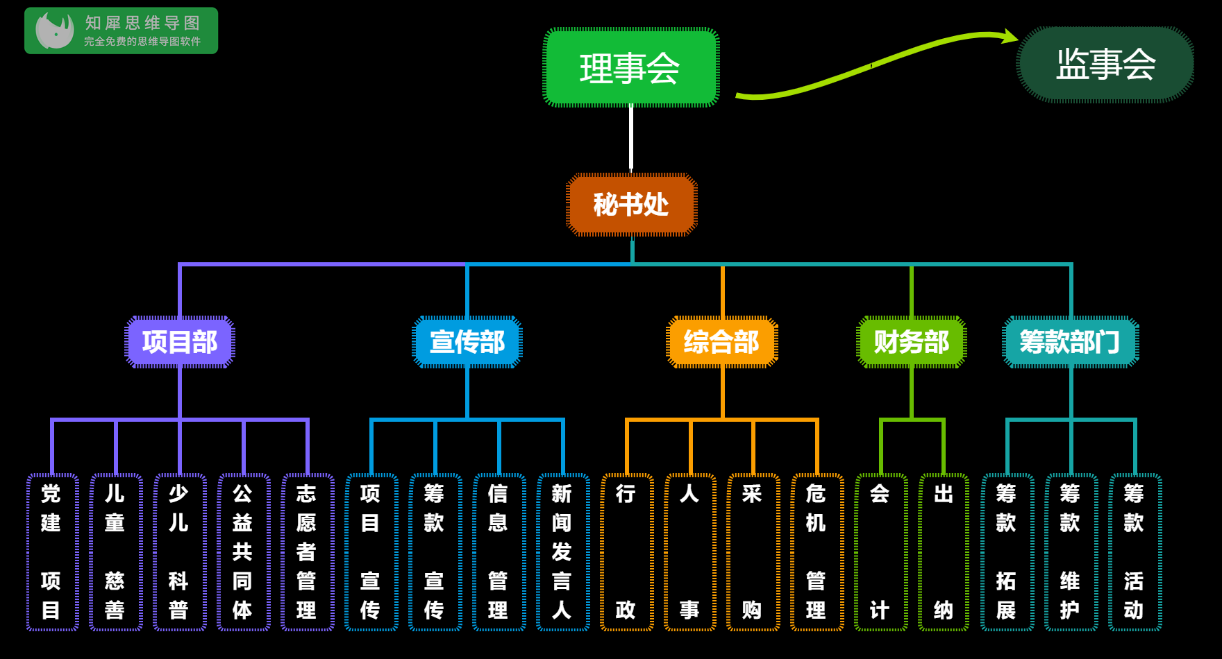 组织设计原则 战略设计构建合理的组织结构,课程,设计,战略,第1张