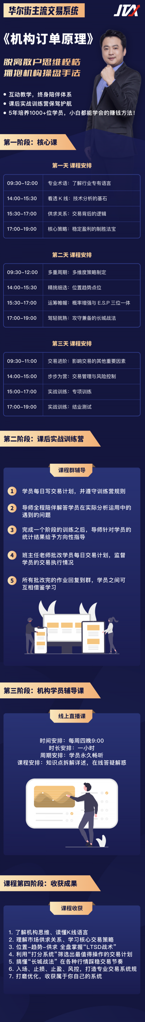 杰克交易学院机构订单原理视频10集+杰克交易学院机构订单原理线下书,课程,视频,第1张 杰克交易学院机构订单原理视频10集+杰克交易学院机构订单原理线下书,课程,视频,第1张