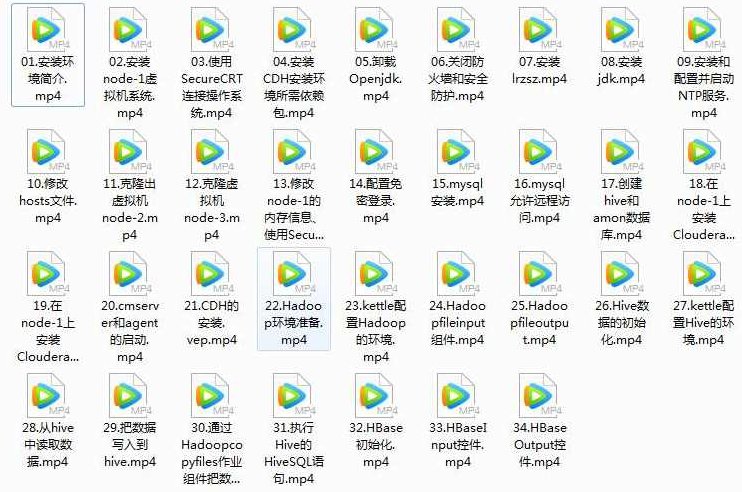 kettle使用教程-kettle 8.2企业大数据开发环境从基础到实战全套视频教程,视频,教程,基础,第2张