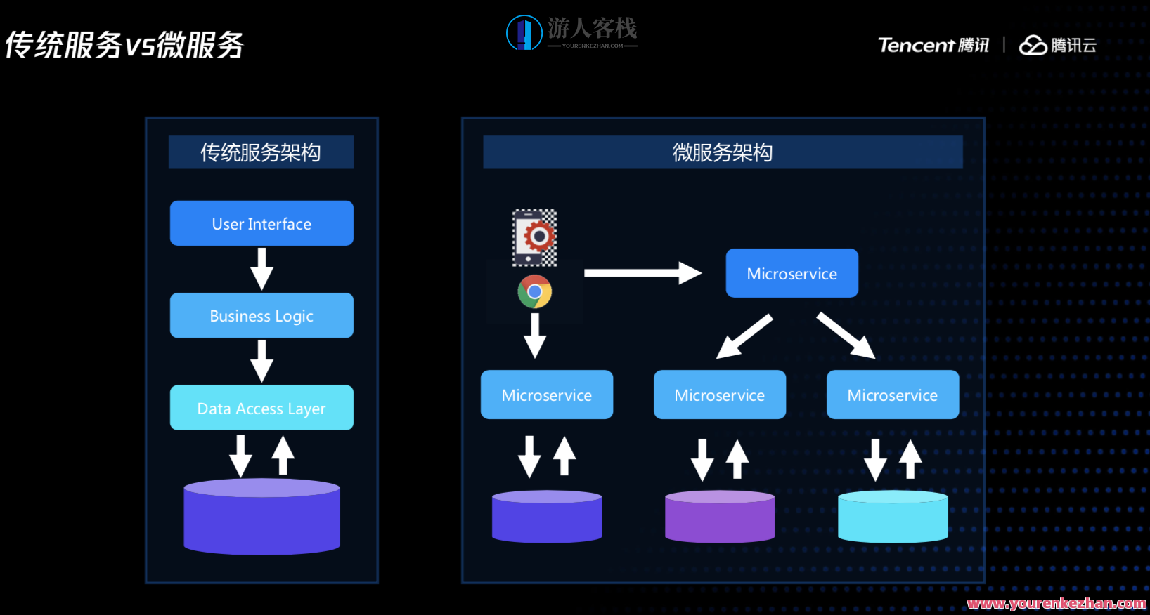 云原生架构与 GitOps 实战 即学即用 攻破云原生核心技术,课程,秘密武器,指南,第1张 云原生架构与 GitOps 实战 即学即用 攻破云原生核心技术,课程,秘密武器,指南,第1张