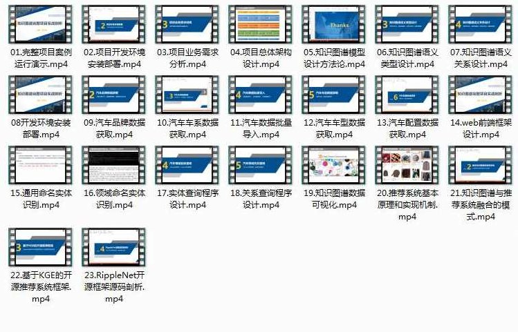 知识图谱项目实战开发视频教程（全套23集含源码）,课程,视频,教程,第2张