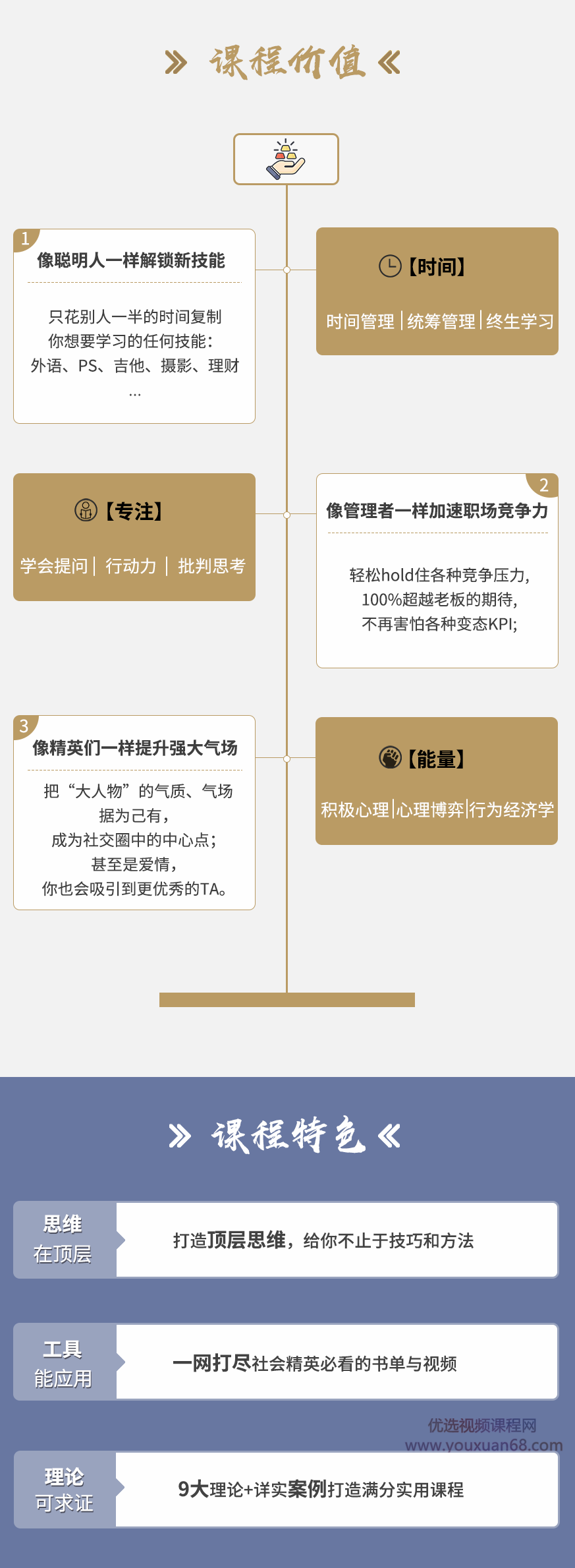 拆解哈佛高效学习力 颠覆脑力告别平庸，让你比别人聪明10倍,课程,基础,创新,第2张