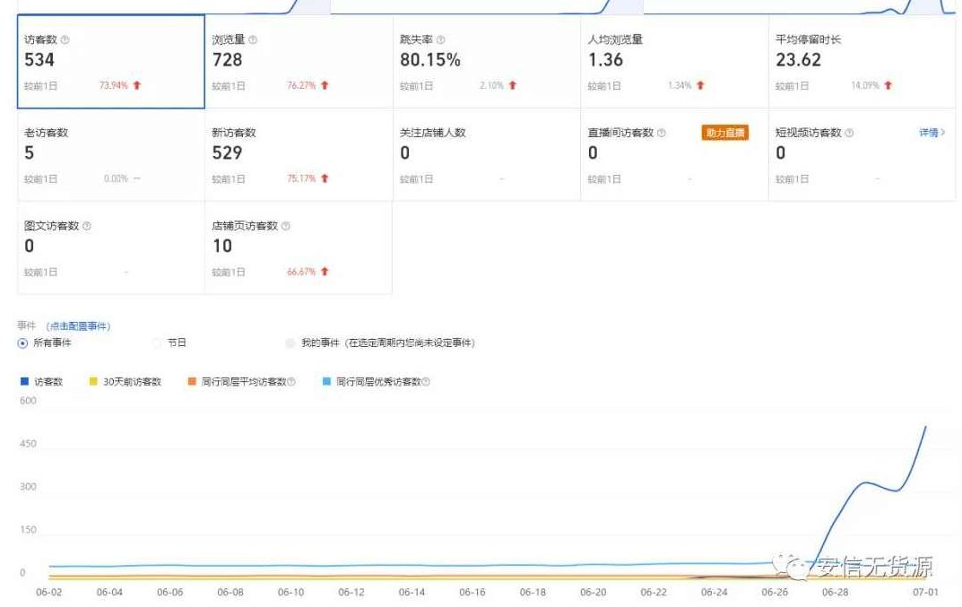 安信无货源3.0三种爆发玩法集合,课程,基础,秘籍,第1张