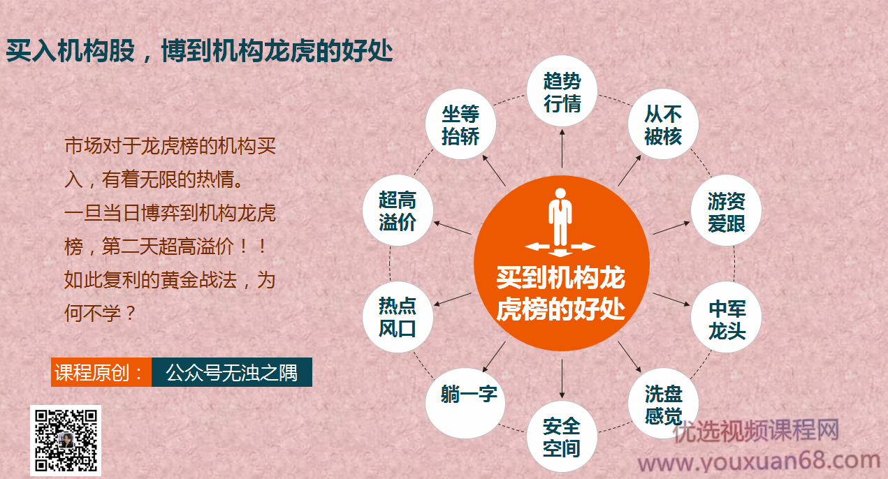 无浊之隅的黄金实战课程―一如何博弈买入机构盘口,课程,掌握,实战课,第2张