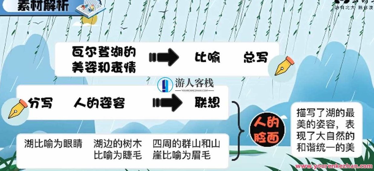 云舒写 作文材料每日一段中学,课程,视频,专家,第1张