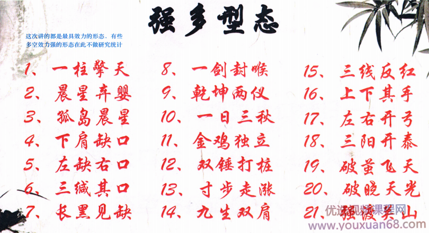 王焕昌2021年3月魔妖绝学2021王者之旅线下讲座现场录像 6视频+讲义,视频,讲座,第1张 王焕昌2021年3月魔妖绝学2021王者之旅线下讲座现场录像 6视频+讲义,视频,讲座,第1张