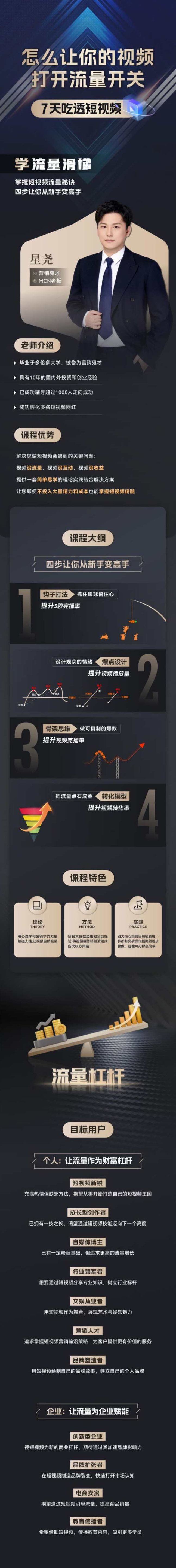 星尧-钩子打法短视频没流量 4招教你做好自媒体流量滑梯,课程,视频,抖音,第2张