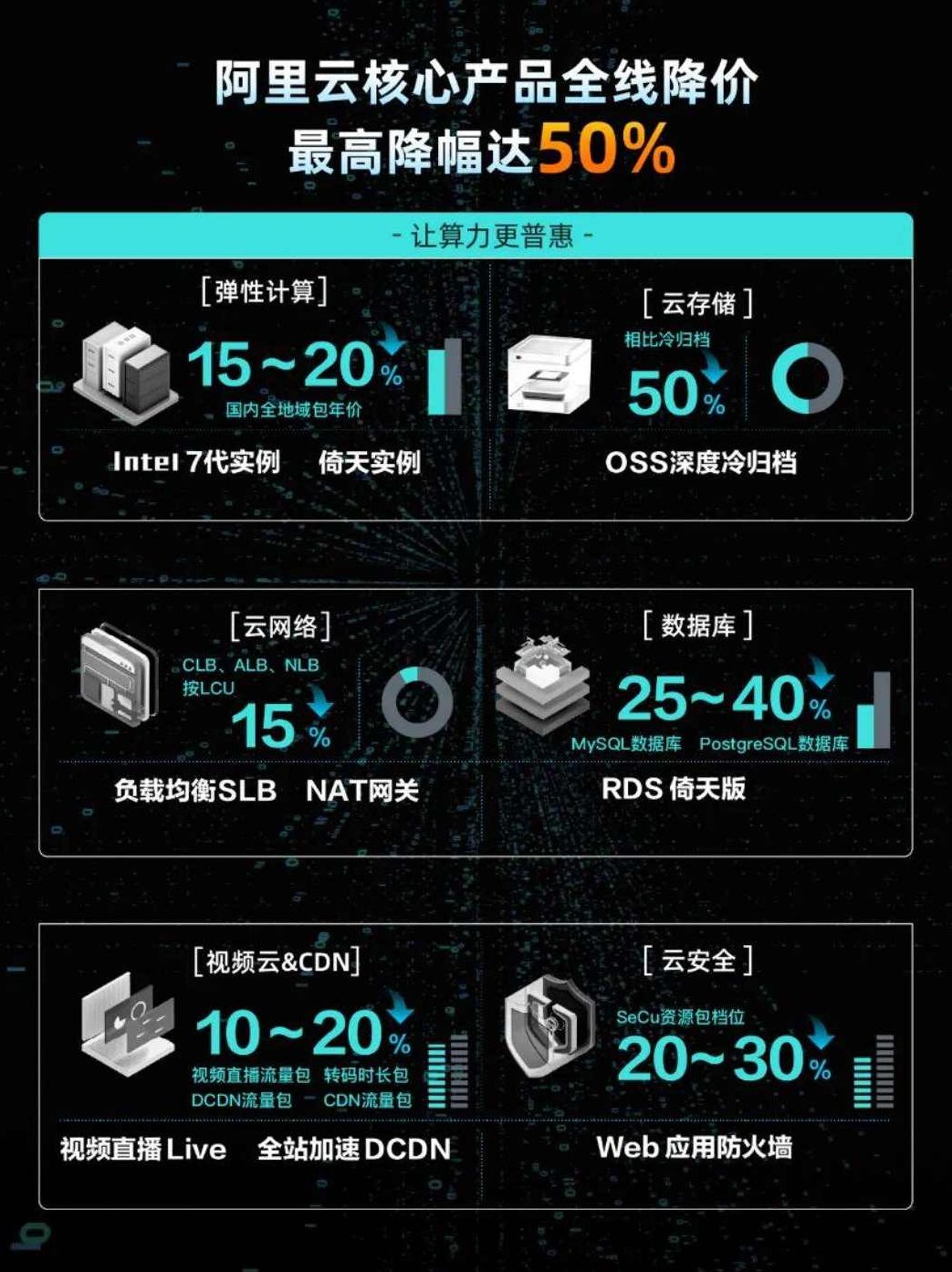 刘松 阿里云如何在大数据时代助力屌丝经济,讲座,成功,发展,第1张 刘松 阿里云如何在大数据时代助力屌丝经济,讲座,成功,发展,第1张