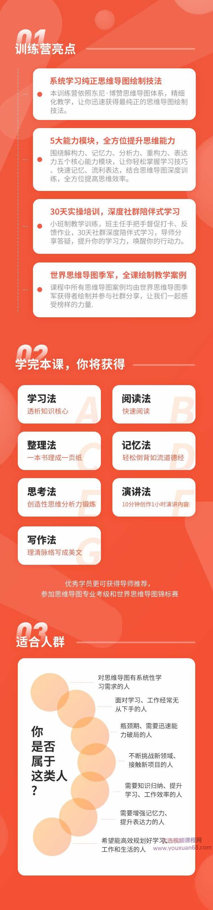 思维导图-导图郡主30天高效思维力训练营,课程,制作,演讲,第2张 思维导图-导图郡主30天高效思维力训练营,课程,制作,演讲,第2张