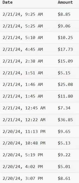 YouTube分享视频赚收益！5刀即可提现，实操7天到账7百刀【揭秘】,视频,揭秘,掌握,第2张