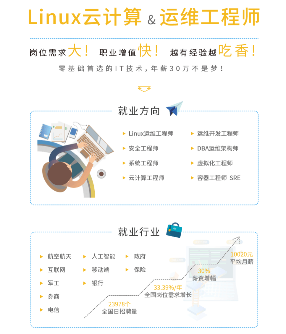 2020马哥教育Linux云计算运维课程,课程,视频,教程,第3张 2020马哥教育Linux云计算运维课程,课程,视频,教程,第3张