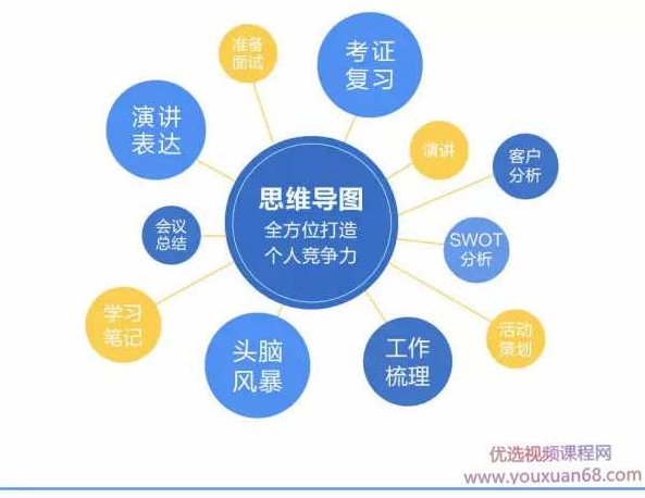 人人必学高效思维导图课,提升10倍工作学习效率30堂实战课,课程,第2张 人人必学高效思维导图课,提升10倍工作学习效率30堂实战课,课程,第2张