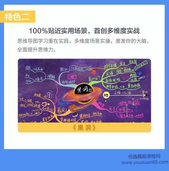 人人必学高效思维导图课,提升10倍工作学习效率30堂实战课,课程,第4张 人人必学高效思维导图课,提升10倍工作学习效率30堂实战课,课程,第4张
