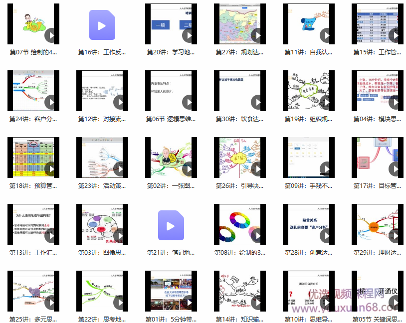 人人必学高效思维导图课,提升10倍工作学习效率30堂实战课,课程,第7张 人人必学高效思维导图课,提升10倍工作学习效率30堂实战课,课程,第7张