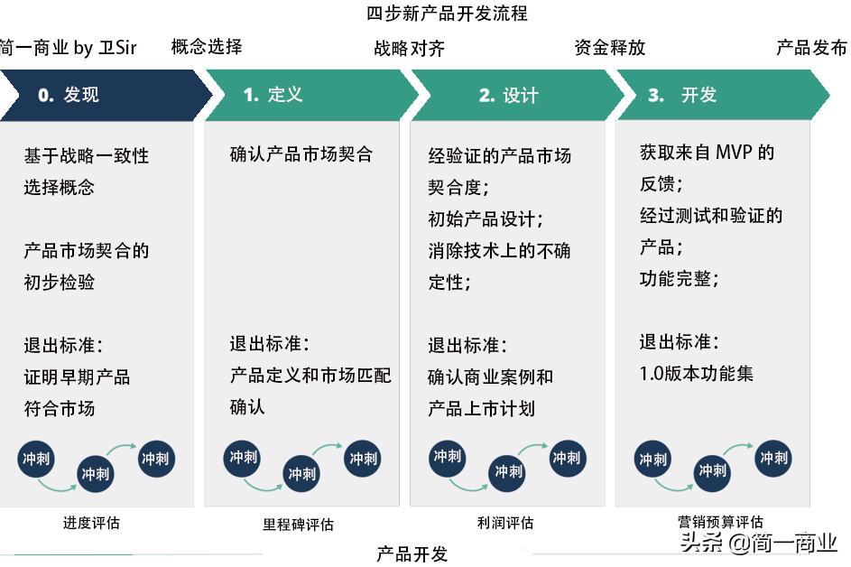 刘斌 互联网产品开发流程,课程,视频,下载,第1张