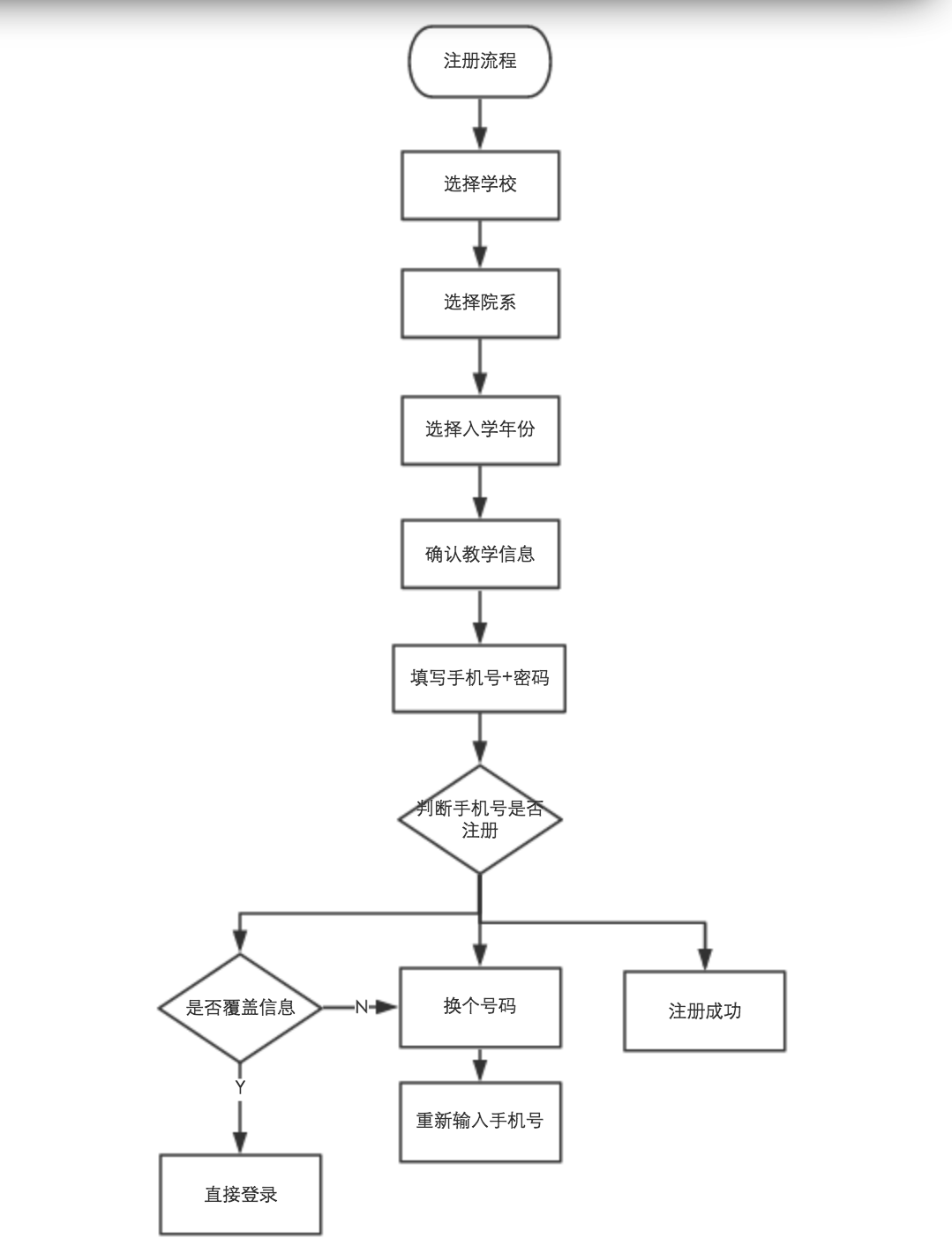 成昭君 设计流程-案例展示,课程,设计,理论,第1张 成昭君 设计流程-案例展示,课程,设计,理论,第1张