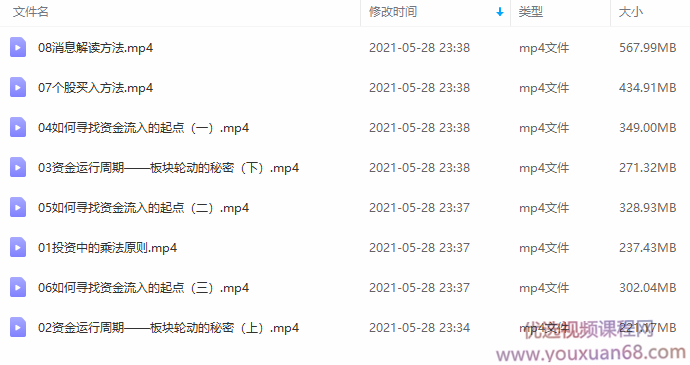 【百股精】 雪寒缠论 股票晋阶学习之缠论比价关系-板块轮动的秘密 8集,课程,研究,股票,第3张 【百股精】 雪寒缠论 股票晋阶学习之缠论比价关系-板块轮动的秘密 8集,课程,研究,股票,第3张