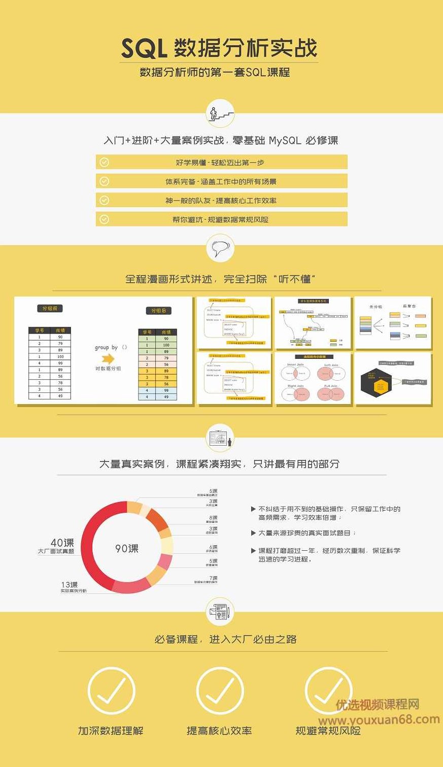 漫画SQL——SQL数据分析实战之零基础mysql必修课,课程,视频,教程,第3张