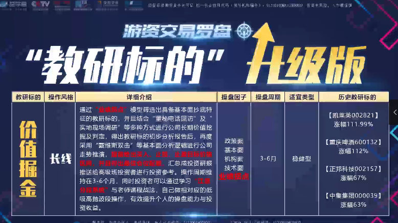 魏春阳2020-2021游资罗盘实战高级班－－高级课+基础课程+解盘+指标+盘中直播,课程,视频,第2张