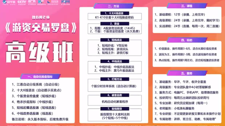 魏春阳2020-2021游资罗盘实战高级班－－高级课+基础课程+解盘+指标+盘中直播,课程,视频,第3张