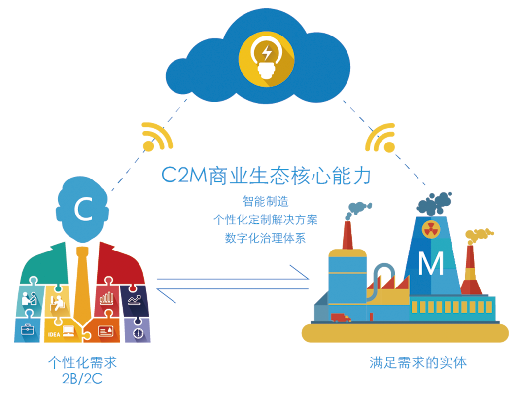 张代理 有C2M助力，红领市场商机无限大,研究,青岛,风云,第1张