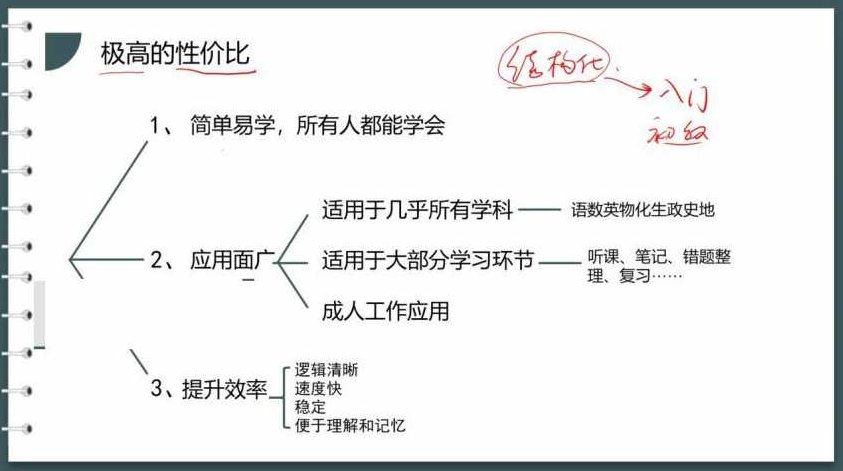 深度学习策略课程 高中班,课程,视频,视频课程,第1张 深度学习策略课程 高中班,课程,视频,视频课程,第1张