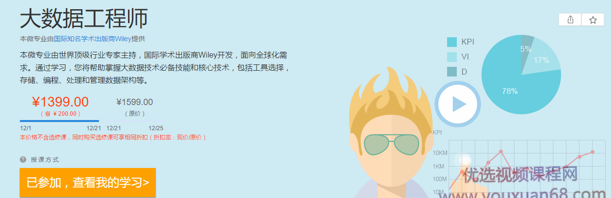 网易微专业wiley大数据工程师,课程,研究,基础,第1张 网易微专业wiley大数据工程师,课程,研究,基础,第1张