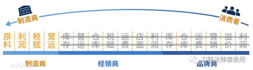 张代理 如何实现C2M生态体系,研究,青岛,风云,第1张