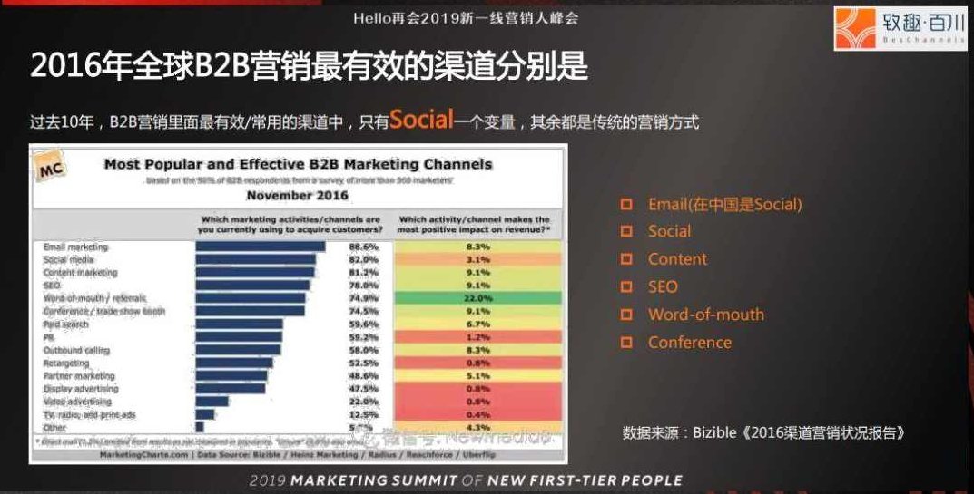 刘文中 你的营销方法是否正确,专家,培训,思维,第1张 刘文中 你的营销方法是否正确,专家,培训,思维,第1张