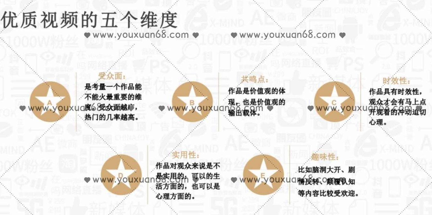 抖音运营入门到精通资料工具包,课程,视频,教程,第1张 抖音运营入门到精通资料工具包,课程,视频,教程,第1张