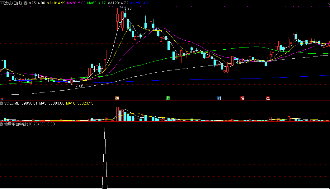 老马点金-经典语录指标 文档+指标,课程,股票,第1张 老马点金-经典语录指标 文档+指标,课程,股票,第1张