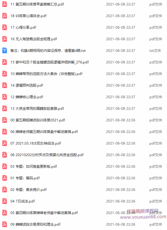 【貂蝉论股】貂蝉波段训练营第5期,课程,训练营,讲解,第2张 【貂蝉论股】貂蝉波段训练营第5期,课程,训练营,讲解,第2张