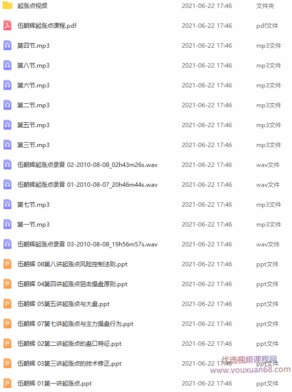 伍朝辉起涨点课程 录音+视频+讲义 共8节课,课程,视频,录音,第2张