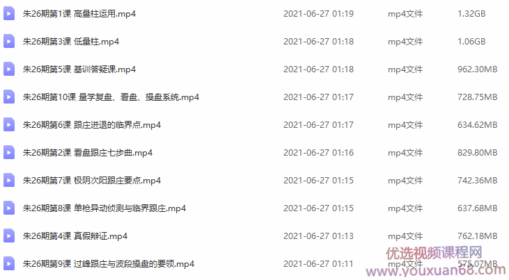 2021年量学云讲堂朱永海慢牛开启-第26期 视频+指标,课程,视频,第3张