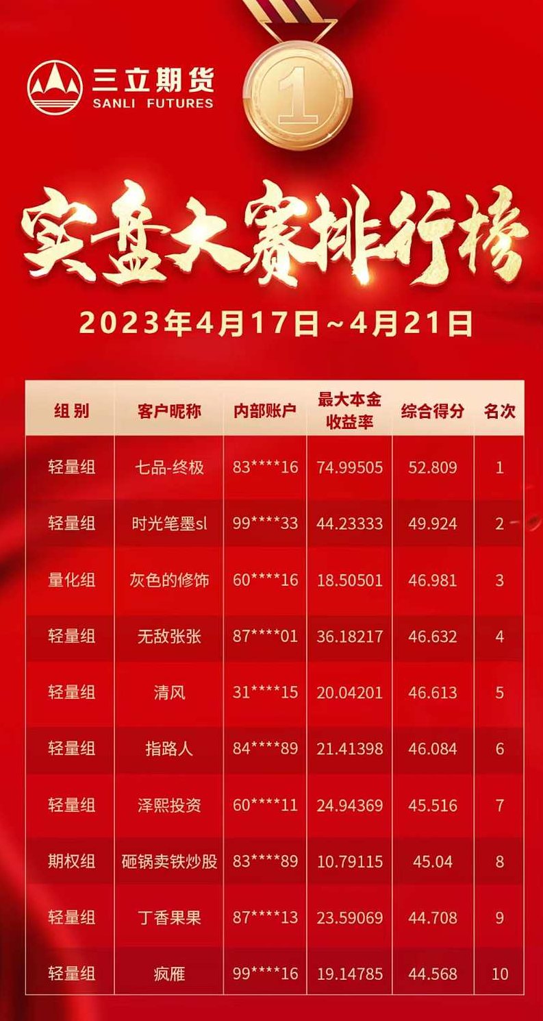期货鬼才王彬彬建仓、非标图多周期起爆技术视频 2020年 视频11个,课程,视频,专家,第1张