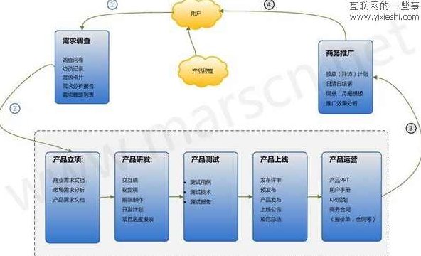 李伟 互联网产品体验设计之如何让运营文案详情描述前端体验精彩,课程,设计,创业,第1张