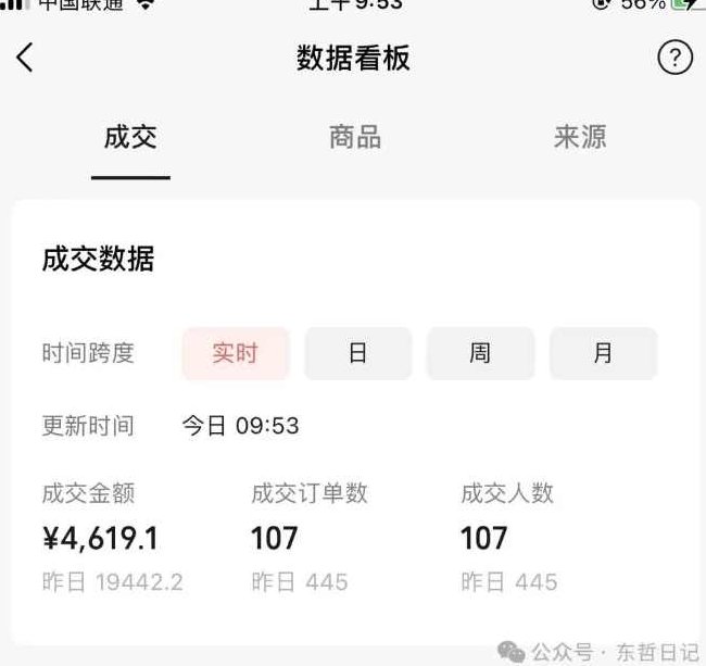 东哲日记·萌宠短视频带货，2天佣金9000+,课程,视频,第3张