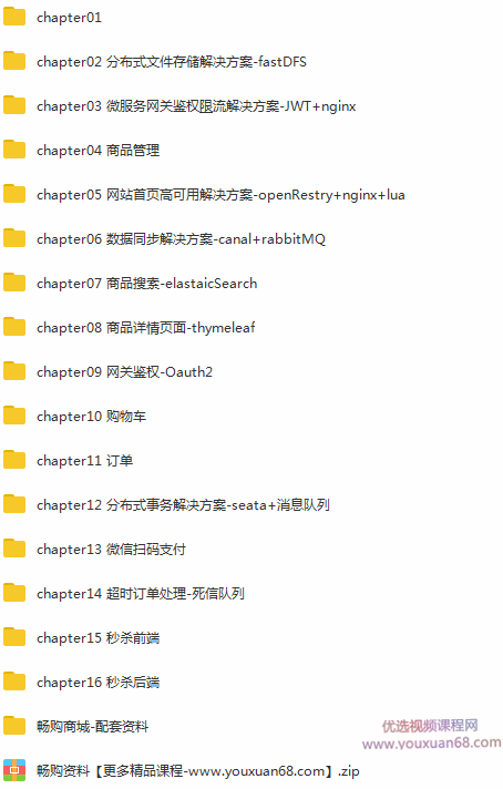 畅购商城工程结构以及搭建 商品微服务搭建,课程,视频,设计,第2张