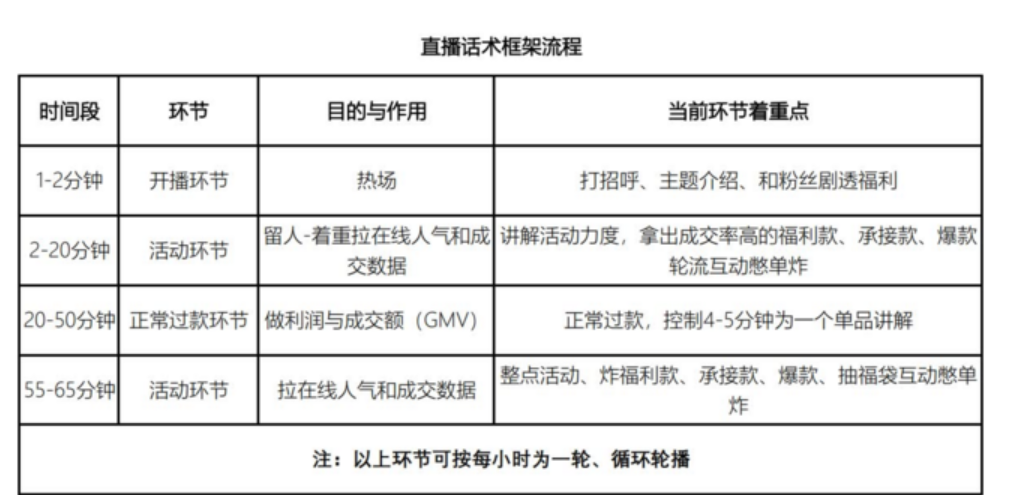 茶类直播资料包,课程,研究,抖音,第1张 茶类直播资料包,课程,研究,抖音,第1张