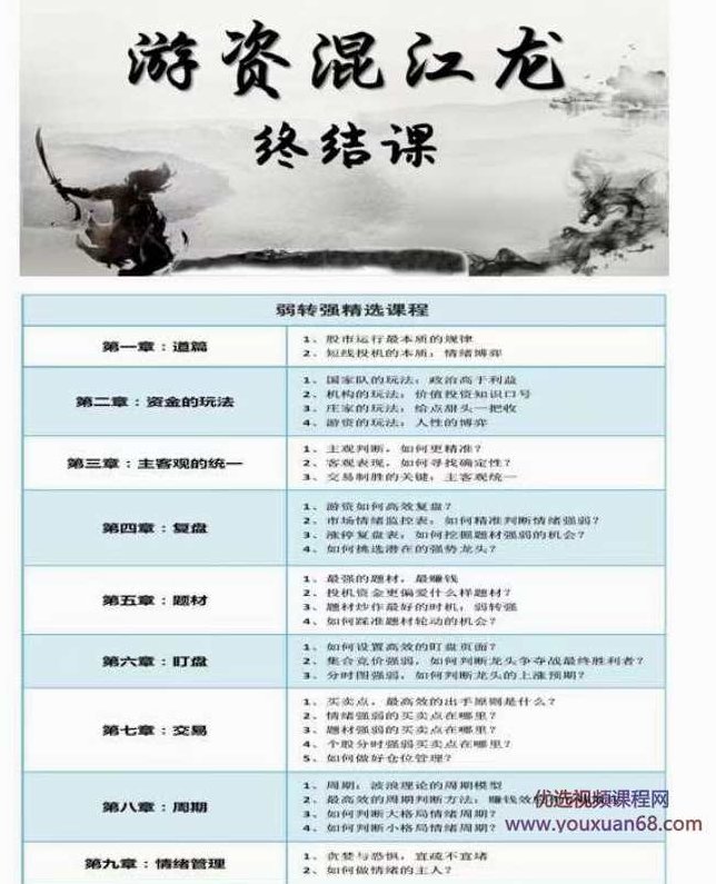 游资混江龙,龙哥训练营《游资训练营2021第三期·终结课》,课程,视频,赚钱,第3张
