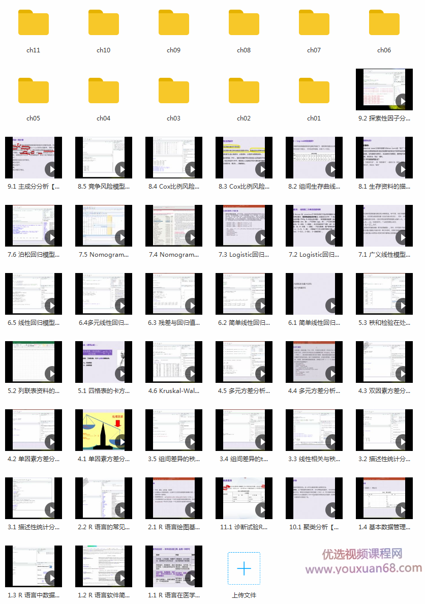 从零开始学R语言，带你玩转医学统计学（完结）,课程,应用,差异,第2张