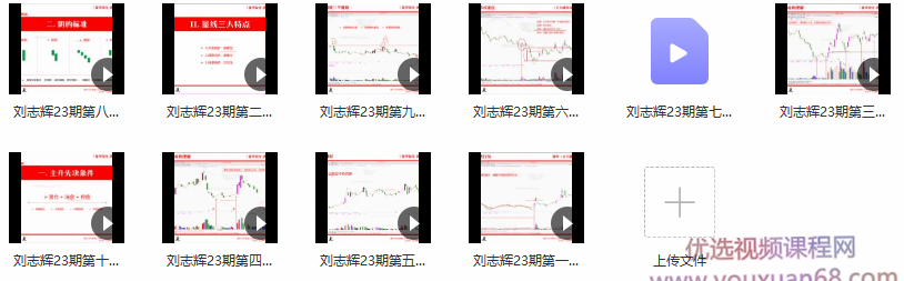 量学云讲堂刘智辉《量学识庄·伏击涨停》量学核心逻辑 第23期,课程,第2张