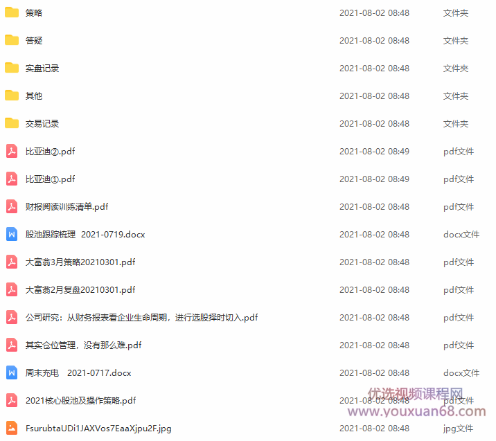 【知识星球】财富自由的大富翁 2021年,研究,资料,第2张 【知识星球】财富自由的大富翁 2021年,研究,资料,第2张