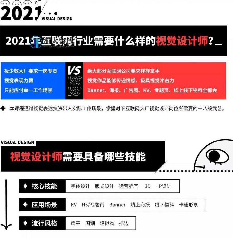 视觉技法全能班2021年5月结课艾琦杨成林_百度云网盘教程资源，视觉技法全能班五月结课，艾琦杨成林教你高效掌握视觉技巧,教程资源,百度云网盘教程,结课,第2张
